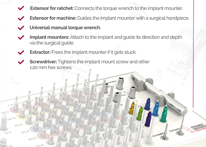 Optimise your surgeries with precision