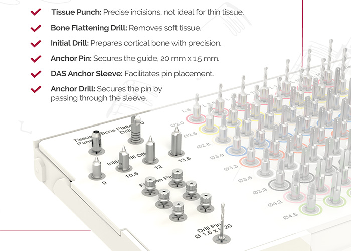 Meet our DAS Guided Surgery Box