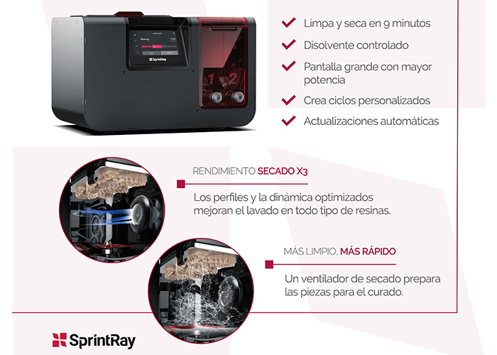 SprintRay ProWash S: raising the bar for cleanliness