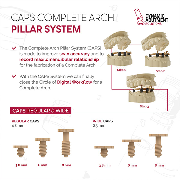 DAS CAPS and Peek Pins 