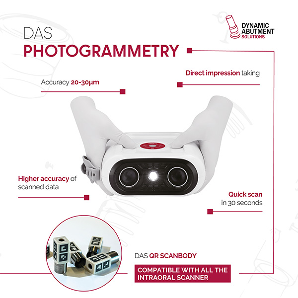 DAS Photogrammetry Camera