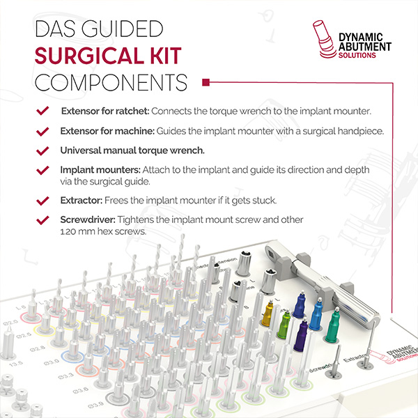 Optimise your surgeries with precision