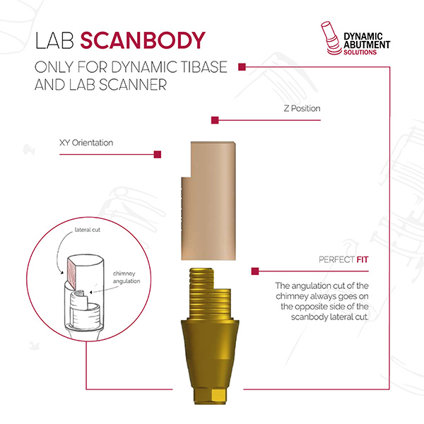 Laboratory scanbody