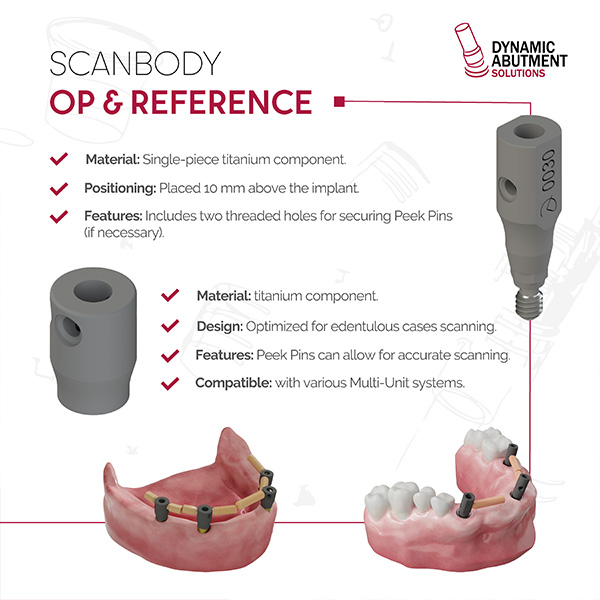 Scanbody OP & Reference
