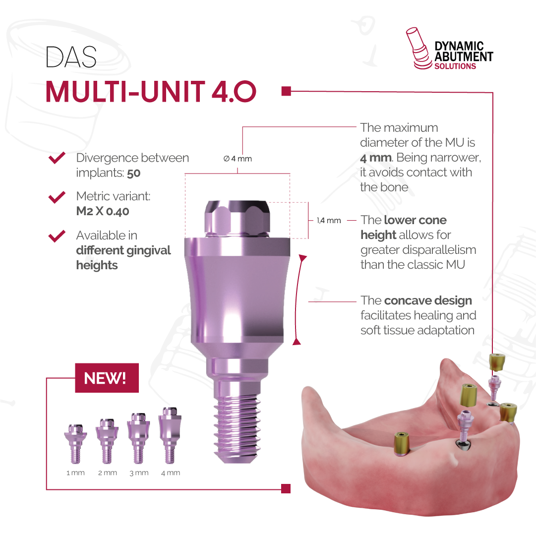 DAS Multi-Unit40