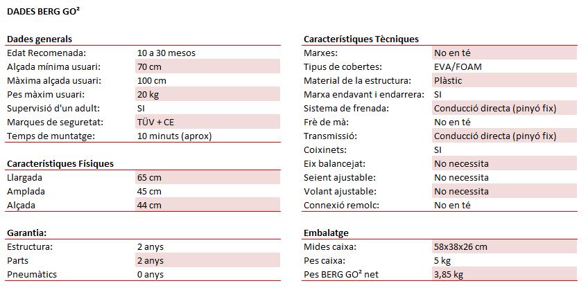BERG Go2 dades tècniques