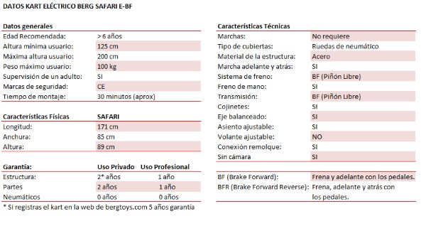 datos técnicos coches pedales elécticos