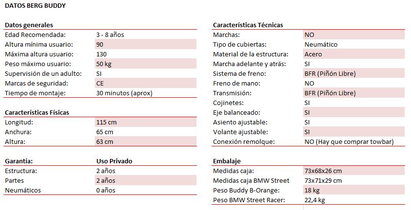 coches de pedales BERG BUDDY