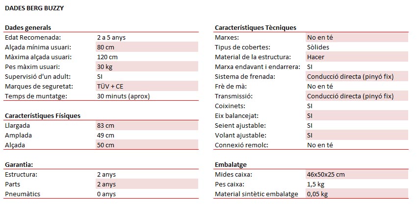 dades tècniques berg buzzy
