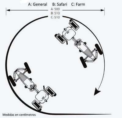 karts pedals BERG mides