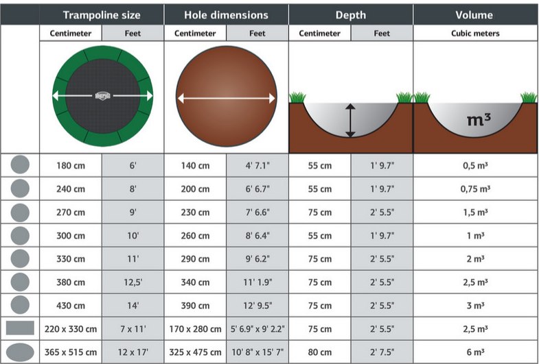 medidas tamaños agujeros para camas elásticas BERG Inground