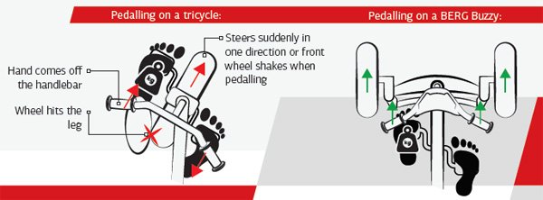 pedalear coche pedales vs triciclo