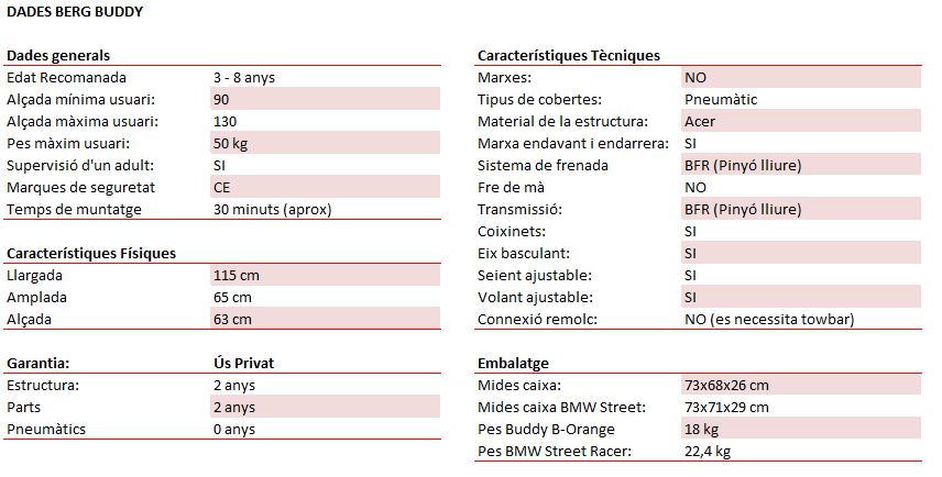 cotxes de pedals BERG Buddy quadre informació tècnica
