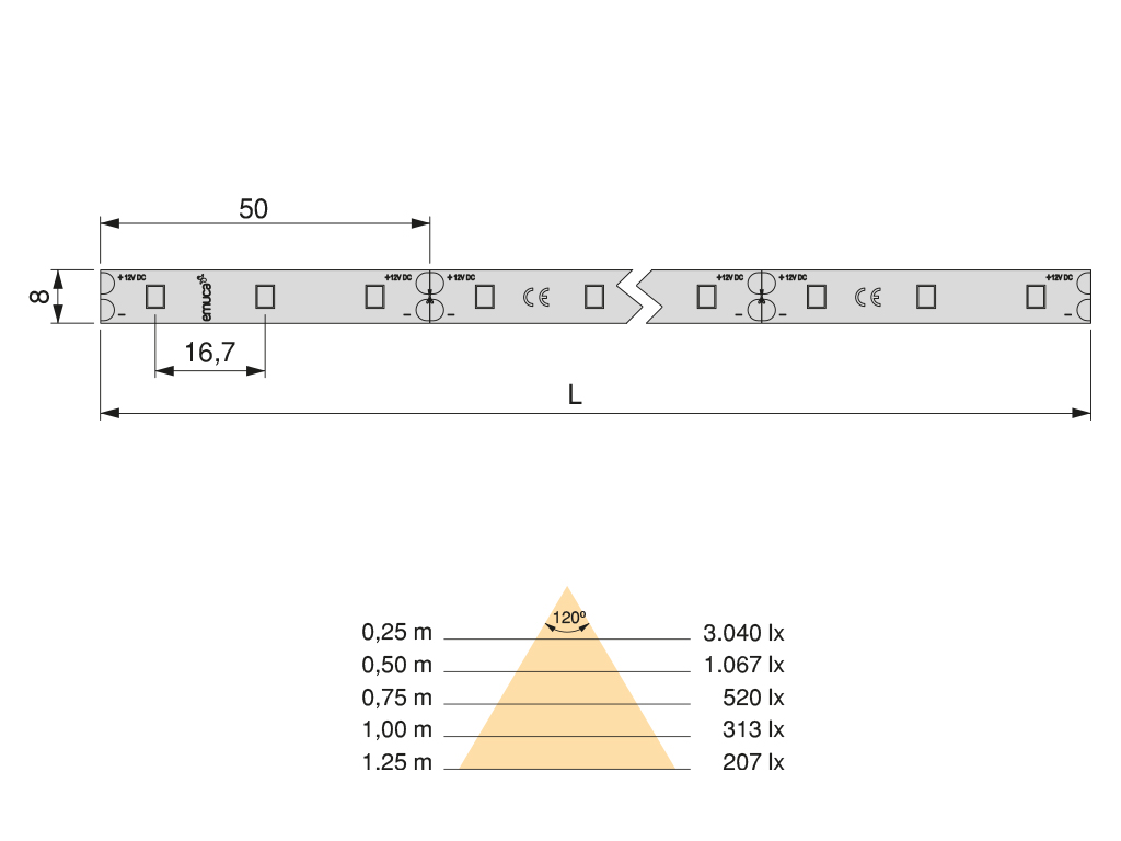 Kit de bande LED 9.6W lumière neutre 4000 k 2 mètres - Item1