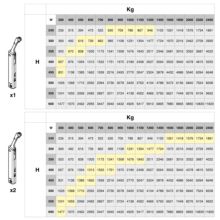 Emuca Compás para puertas elevables Altius One, Rango de fuerza 576-959, Acero, Titanio - Ítem3