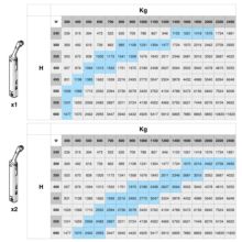 Emuca Compás para puertas elevables Altius One, Rango de fuerza 940-1710, Acero, Niquelado - Ítem3