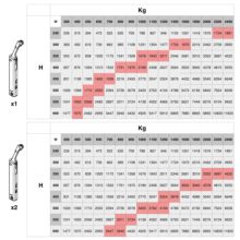 Emuca Compás para puertas elevables Altius One, Rango de fuerza 1440-2200, Acero, Niquelado - Ítem2