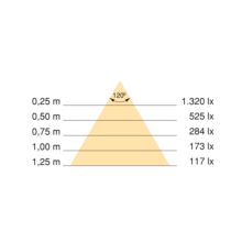 Emuca Kit de barra para armario Luxe, tira LED 4,5x8 Neonlynx V, sensor de movimiento RF Smart y convertidor Smart (24V DC), longitud 900mm, Luz blanca cálida 2.700K, Plástico y Aluminio, Anodizado mate - Ítem13
