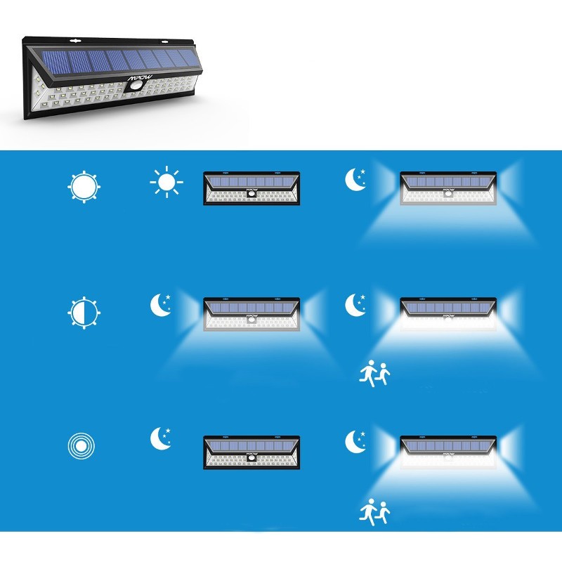 Aplique LED Solar Mpow con Sensor Movimiento MPCD020AB - Ítem1