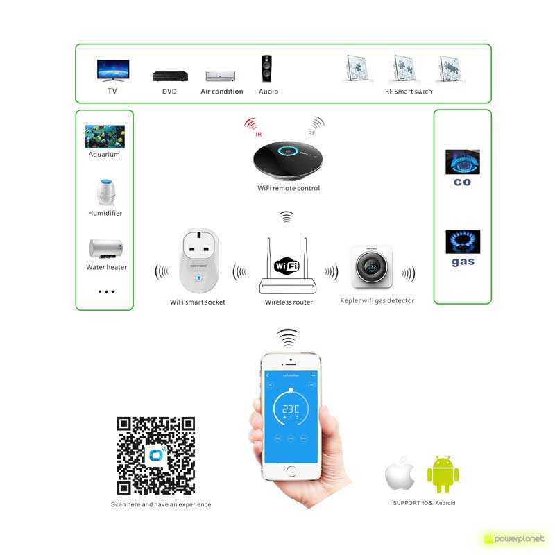 Orvibo WiWo R1 IR controle remoto all in one - Item7