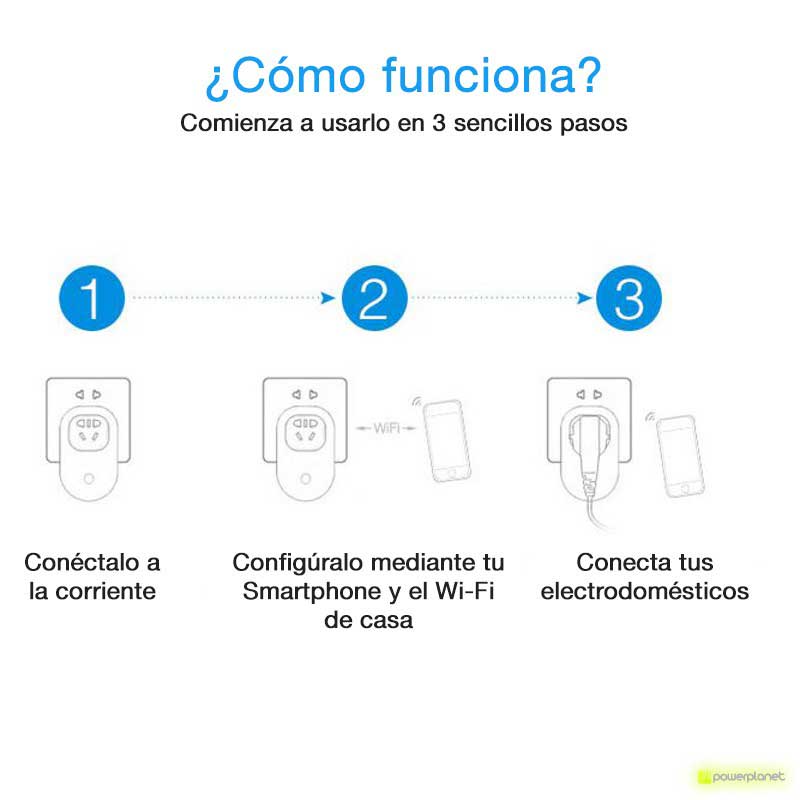 ORVIBO WiWo-S25 - Enchufe Inteligente - Ítem5