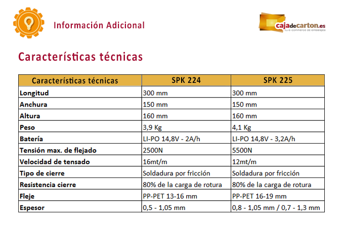 Flejadora a Bateria SPK 224