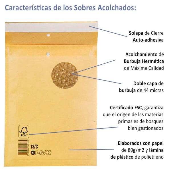 Caracteristicas Sobres Acolchados