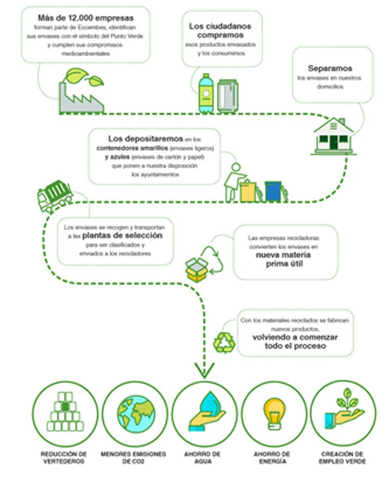 cómo reciclar el cartón