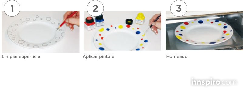 Pintura de porcelana