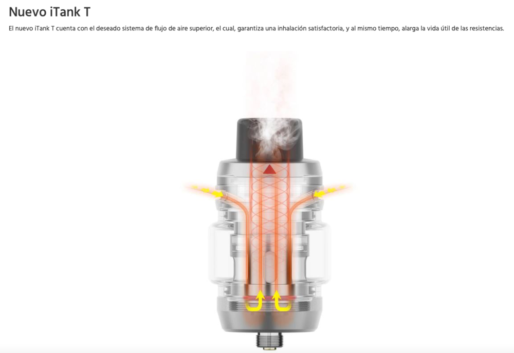 GEN SE 80W + Itank T 2ml Vaporesso - Ítem3