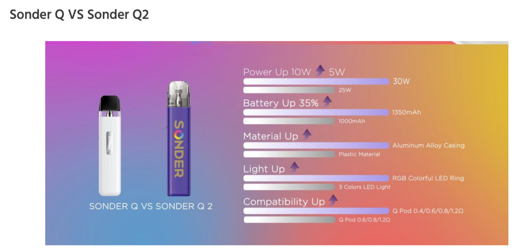 Sonder Q2 1350mah 30W Geekvape - Ítem9