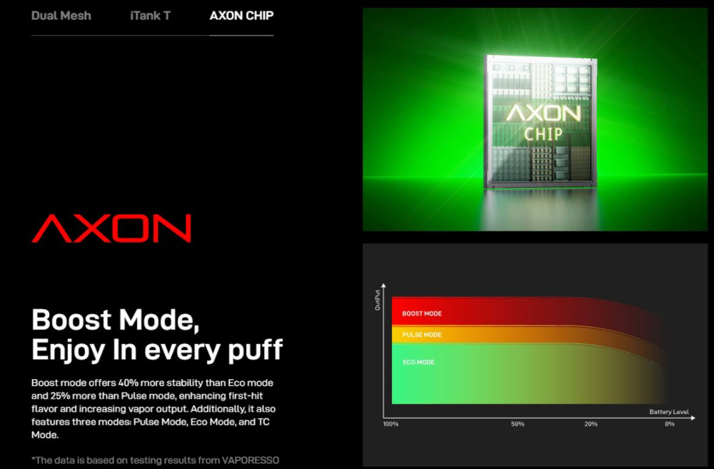 Kit Armour ULTRA 5.500mah 100W + iTank T Dual Mesh 2ml Vaporesso - Ítem11