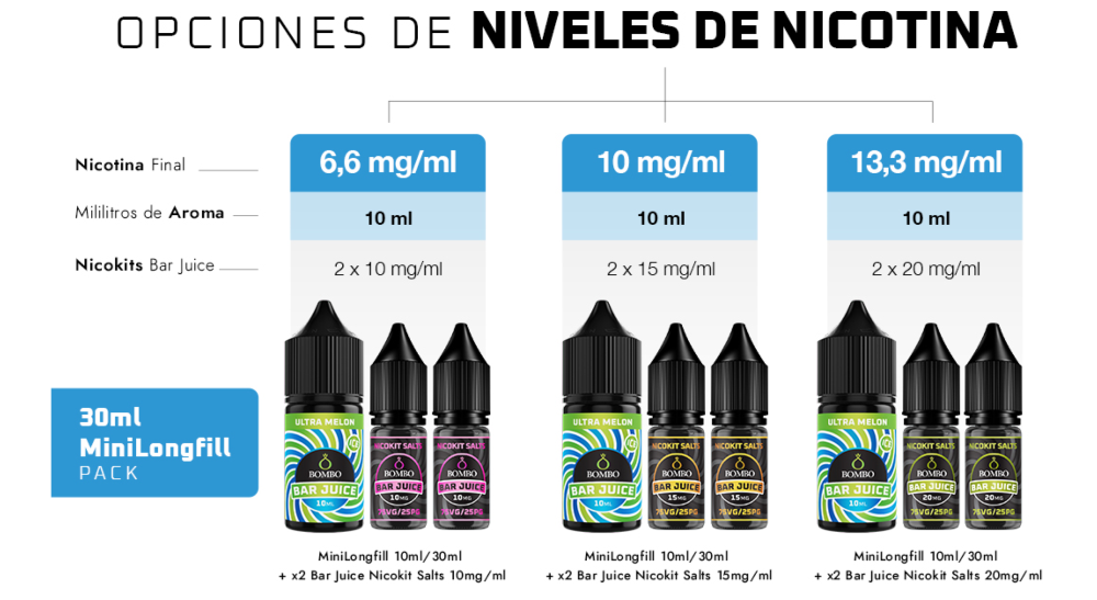 AROMA Gin & Berries ICE 10ml minilongfill (en botella de 30ml) Bar Juice by Bombo - Ítem4