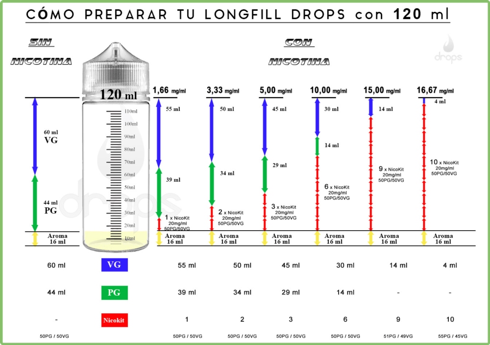 FLAVOUR DROPS Fausto's Deal 16ml (longfill 120ml bottle) - Item2