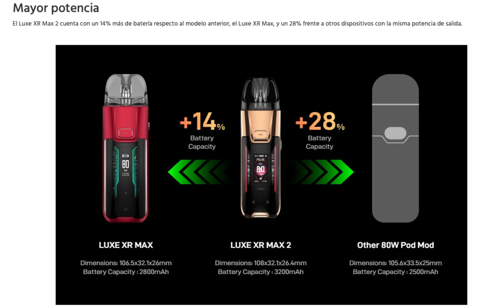 Pod LUXE XR MAX 2 3200mah Vaporesso 80W - Ítem5