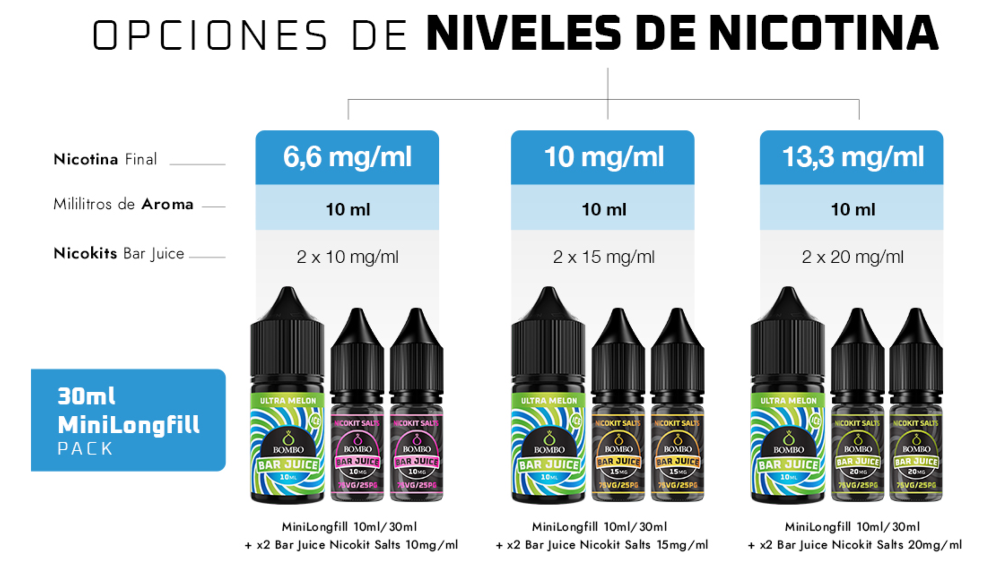 FLAVOUR Chocolate Milk Hazelnut 10ml minilongfill (inside 30ml bottle) Bar Juice by Bombo - Item3