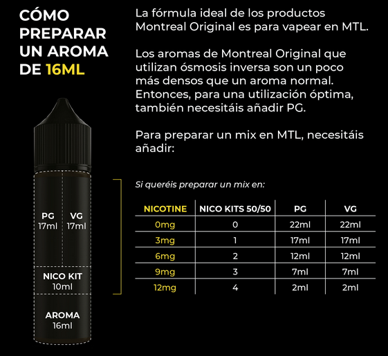 AROMA Montreal Original OASIS 16ml (longfill botella 60ml) - Ítem2