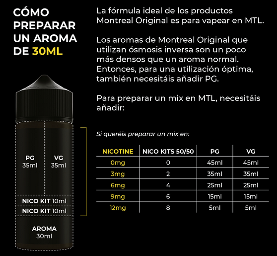 AROMA Montreal Original OLD PORT 30ml (longfill botella 120ml) - Ítem2