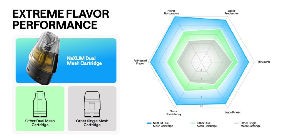 Nexlim GO 1800mah Oxva 2ml 40W - Ítem5