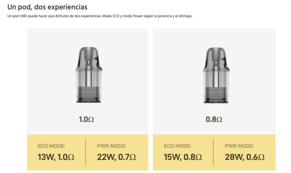 OFERTA!!! VIBE SE 2 1400mah Vaporesso 28W - Ítem6