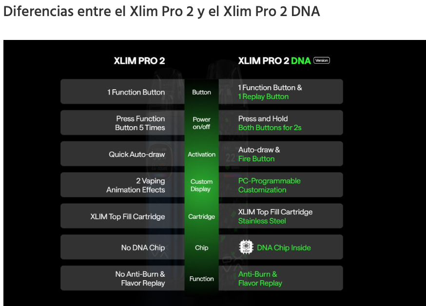 Xlim PRO 2 DNA 1300mah 30W Oxva 2ml - Ítem10