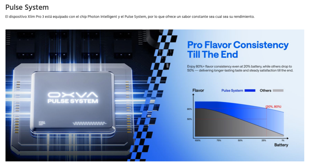 XLIM PRO 3 1500mah Oxva 2ml - Ítem4