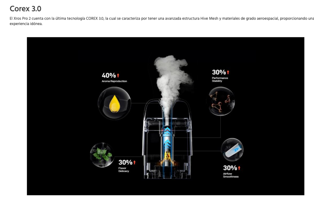 XROS PRO 2 Vaporesso 2000mah 2ml 30W - Ítem7