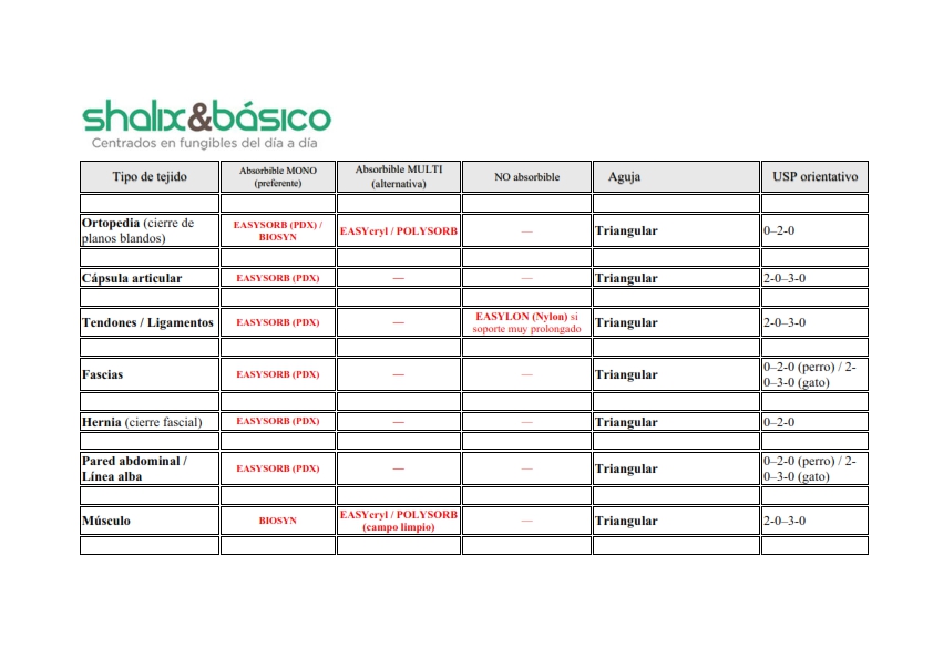 Sutura POLYSORB 5/0 19mm TRIANGULAR 3/8 (12 unid.) 1