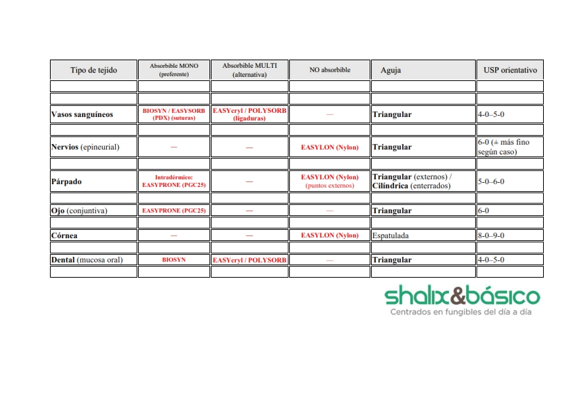 Sutura POLYSORB 5/0 19mm TRIANGULAR 3/8 (12 unid.) 3