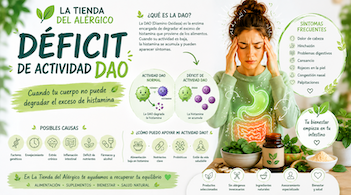 Déficit de dao Histamina