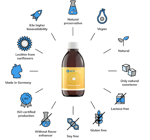 ASHWAGANDHA LIPOSOMAL 250 ML ACTINOVO 1